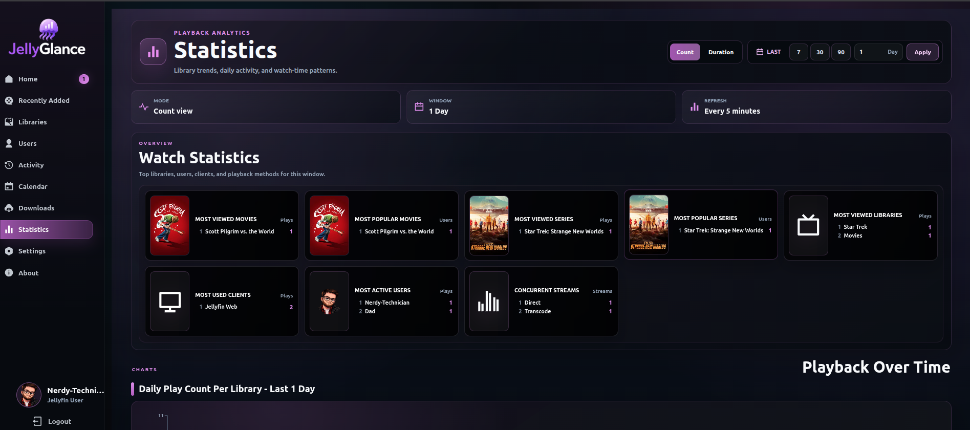 JellyGlance statistics page